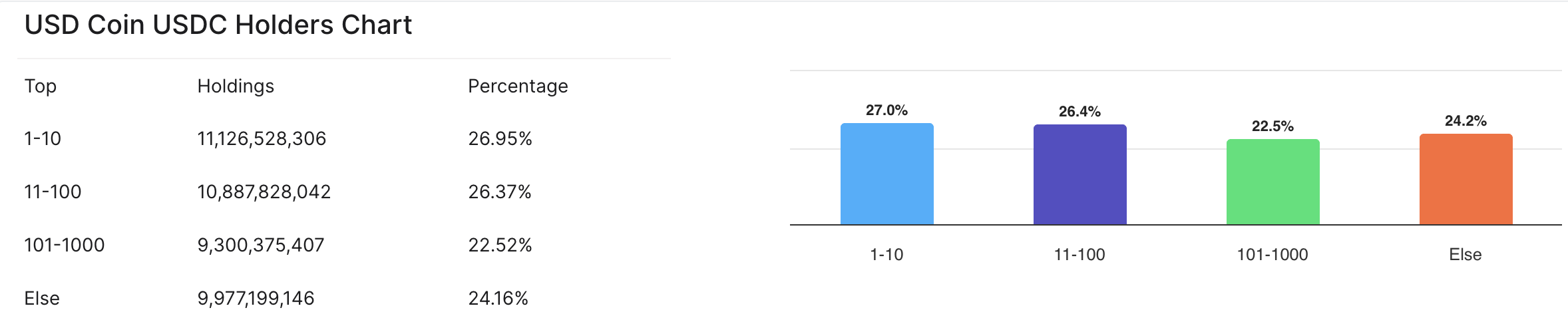 稳定币生态全解析:机制对比、数据洞察与监管趋势