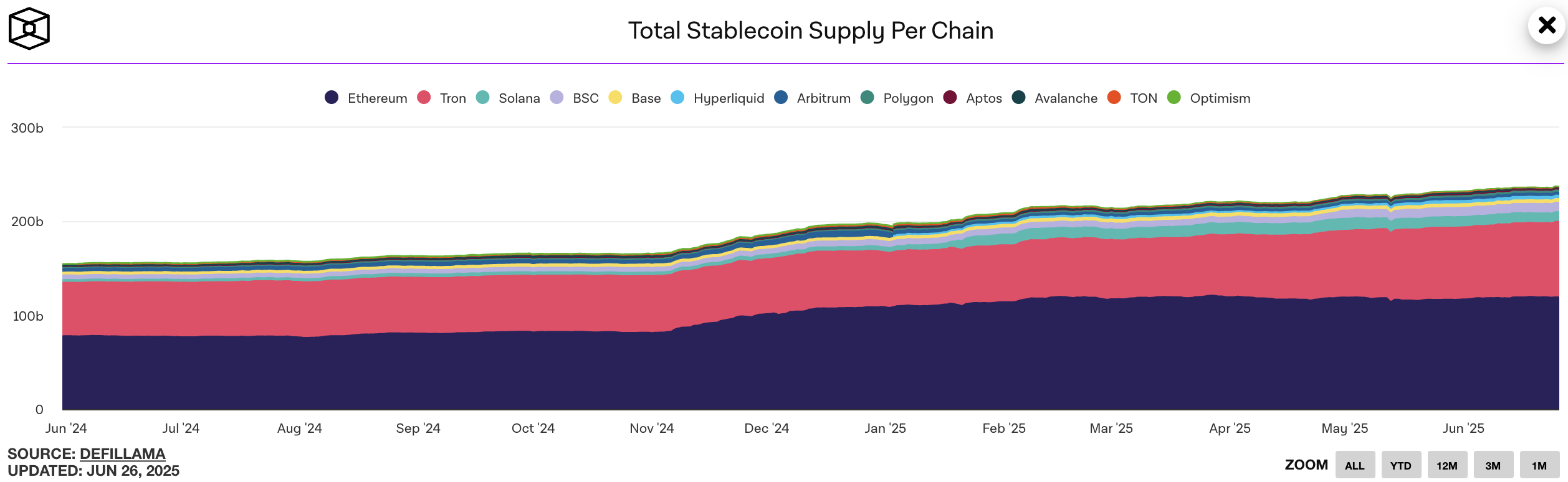 稳定币生态全解析:机制对比、数据洞察与监管趋势