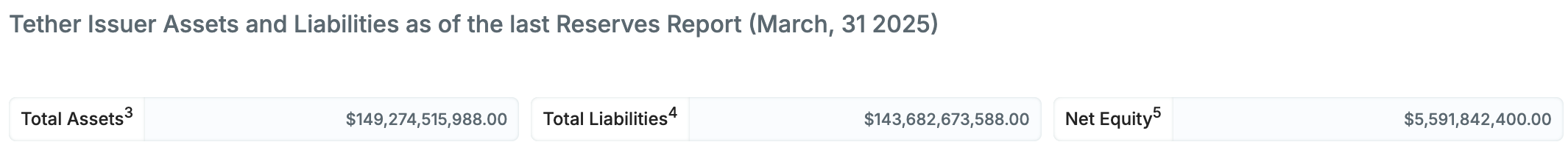 稳定币生态全解析:机制对比、数据洞察与监管趋势