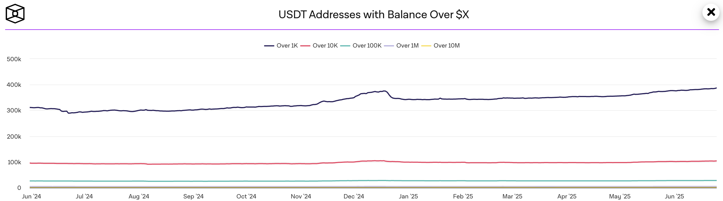 稳定币生态全解析:机制对比、数据洞察与监管趋势