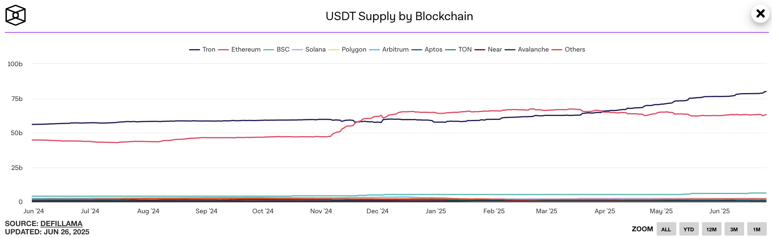稳定币生态全解析:机制对比、数据洞察与监管趋势