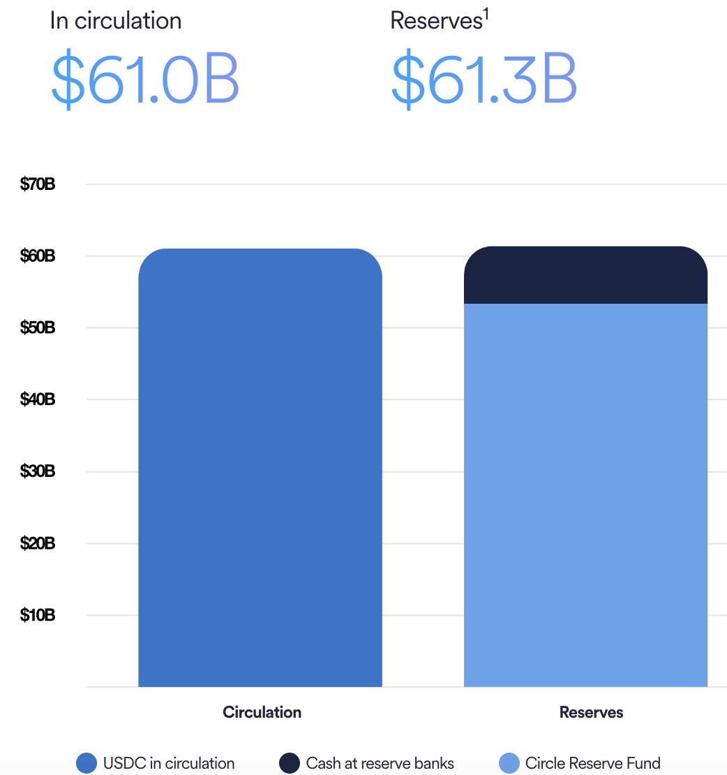稳定币生态全解析:机制对比、数据洞察与监管趋势