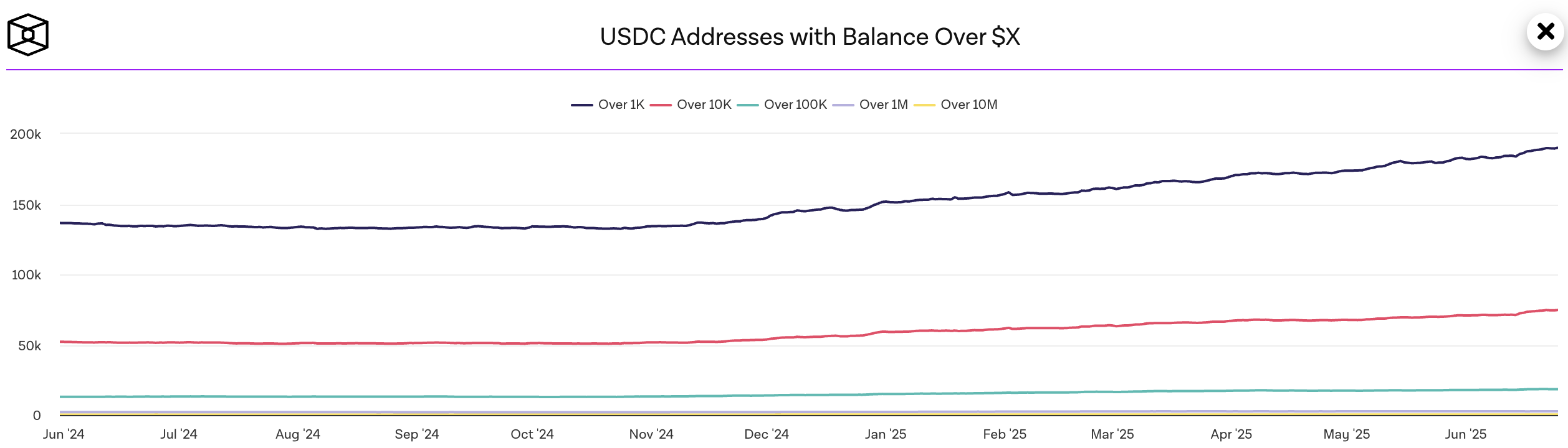 稳定币生态全解析:机制对比、数据洞察与监管趋势