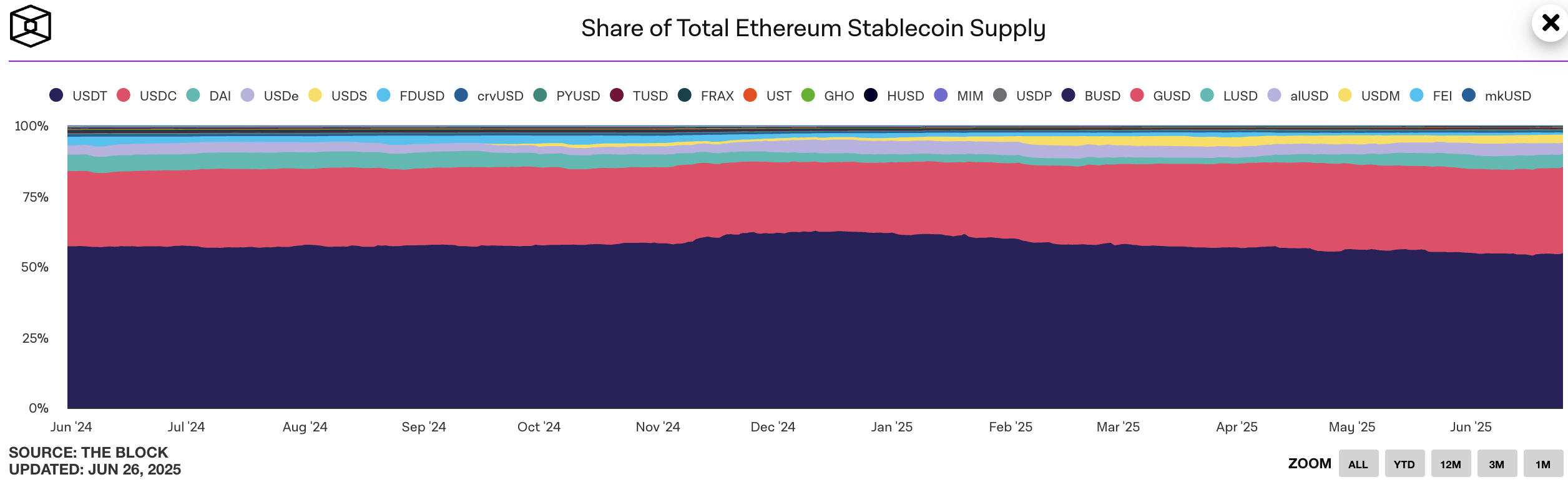 稳定币生态全解析:机制对比、数据洞察与监管趋势