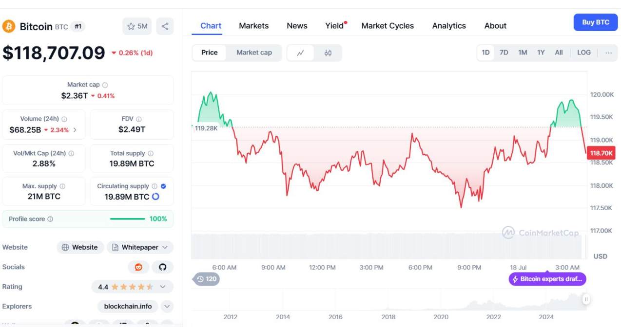 BytokenAI - 助您从容把握每一个最佳投资瞬间