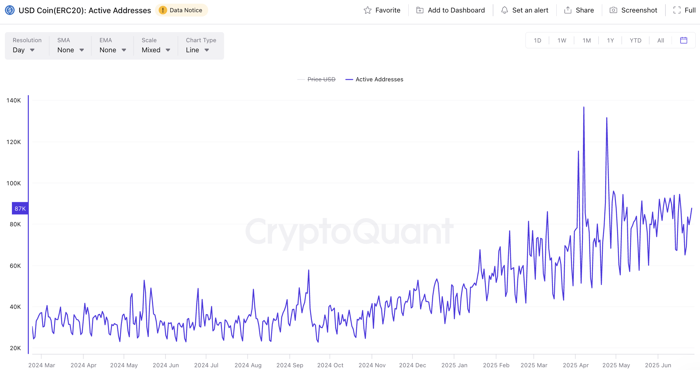 稳定币生态全解析:机制对比、数据洞察与监管趋势