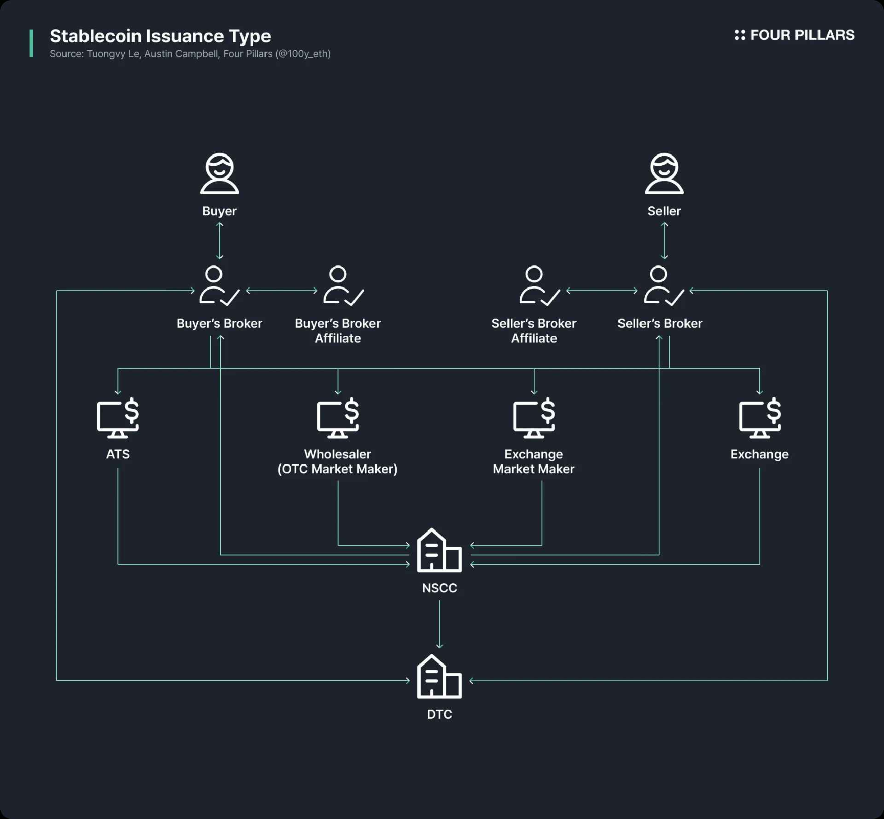支付革命：当稳定币开始蚕食Visa们的领地