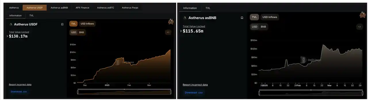 寻找下一个UNI？盘点5个值得关注的未发币Perp DEX项目