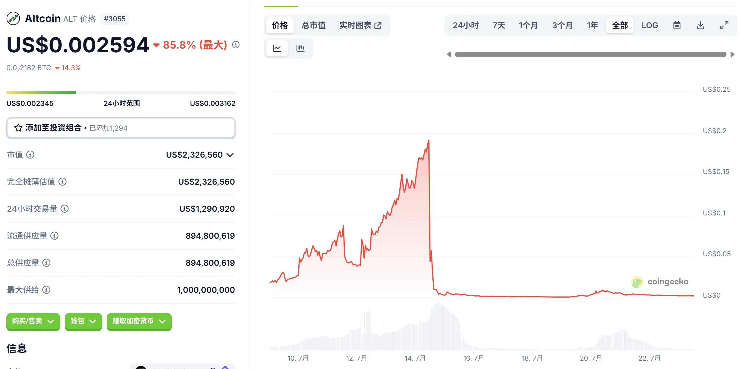 ALT代币四小时归零,Crypto Beast的千万美元收割局