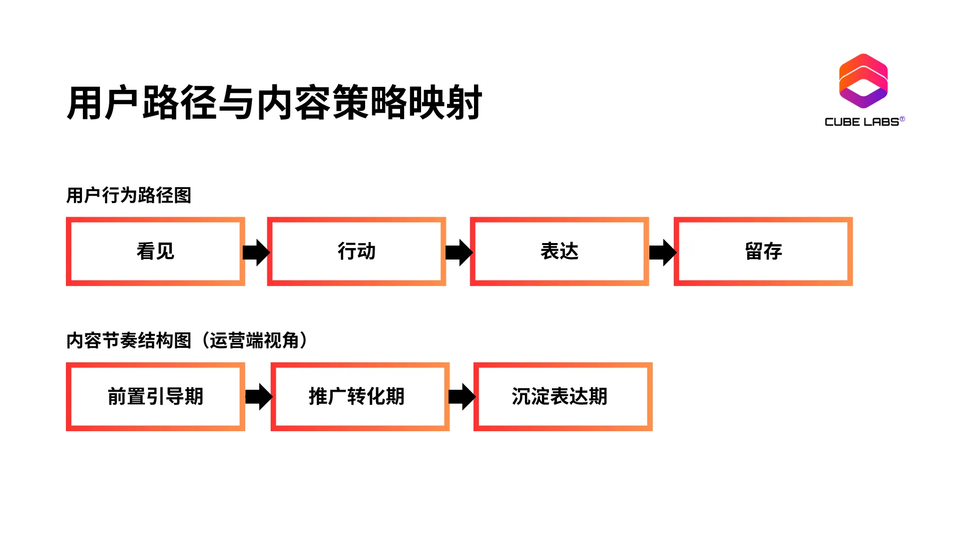 教程与幕后花絮：多样化内容形式的用户粘性