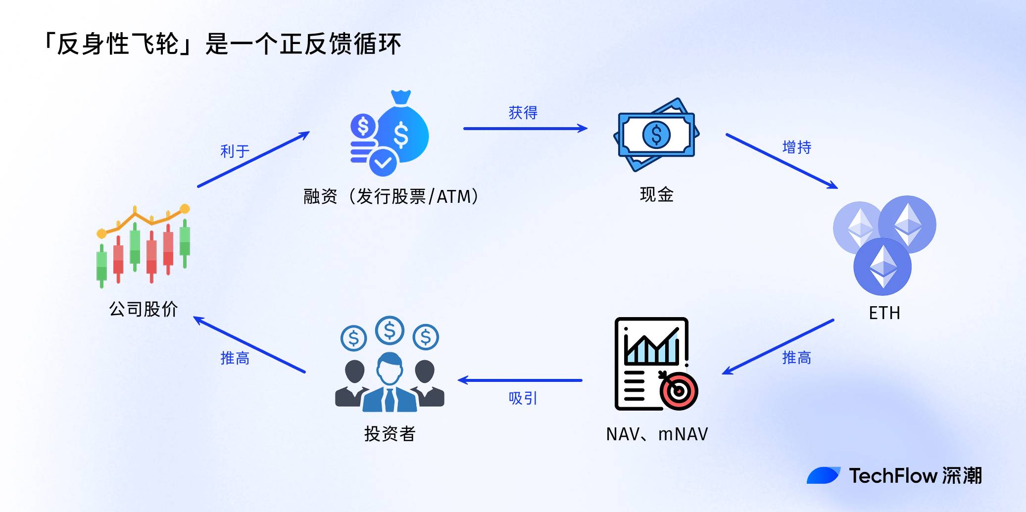 加密美股估值指南:从NAV到mNAV,看懂币股联动背后的财富逻辑