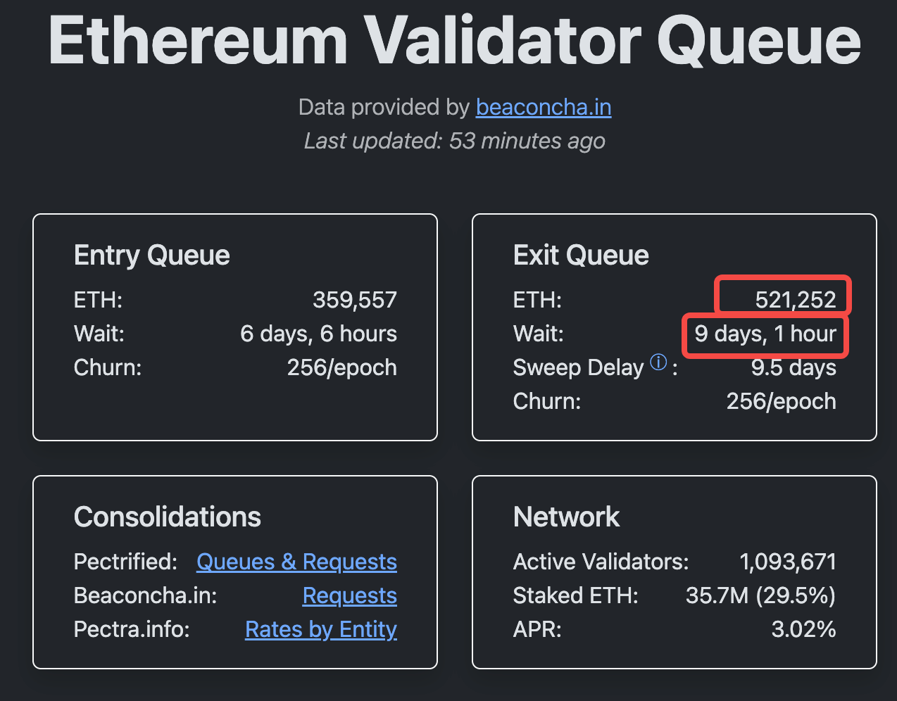 以太坊19 亿解质押潮：获利了结还是生态新起点？-非小号