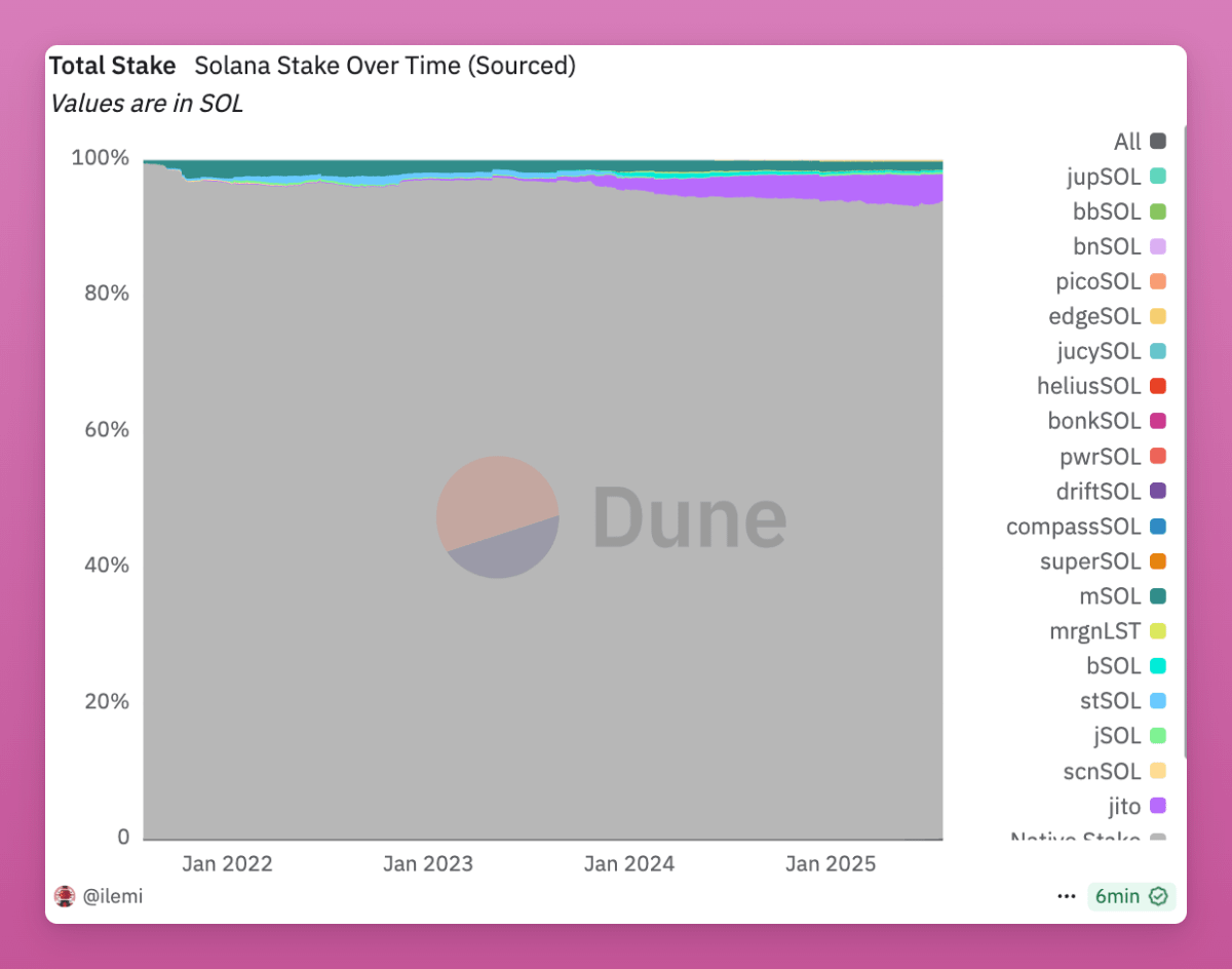 数据揭秘:SOL都在谁手里?