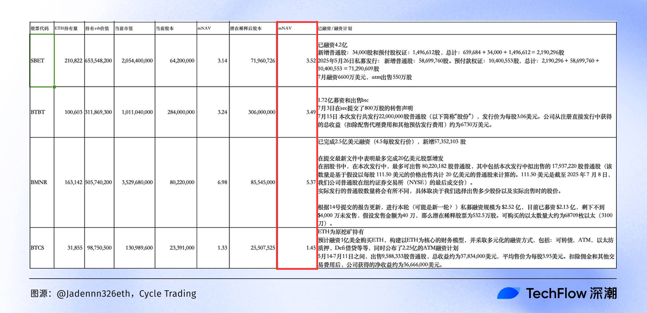 加密美股估值指南:从NAV到mNAV,看懂币股联动背后的财富逻辑