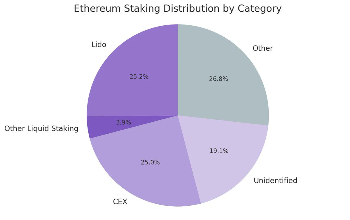 为什么说ETH财库比Strategy更能涨?SBET和BMNR双巨头怎么选?