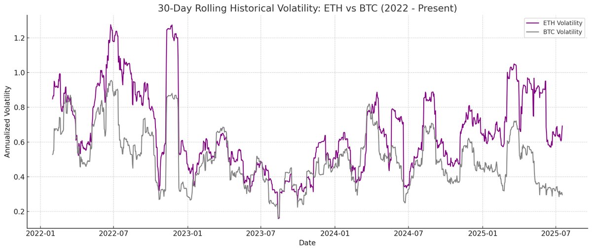 为什么说ETH财库比Strategy更能涨?SBET和BMNR双巨头怎么选?