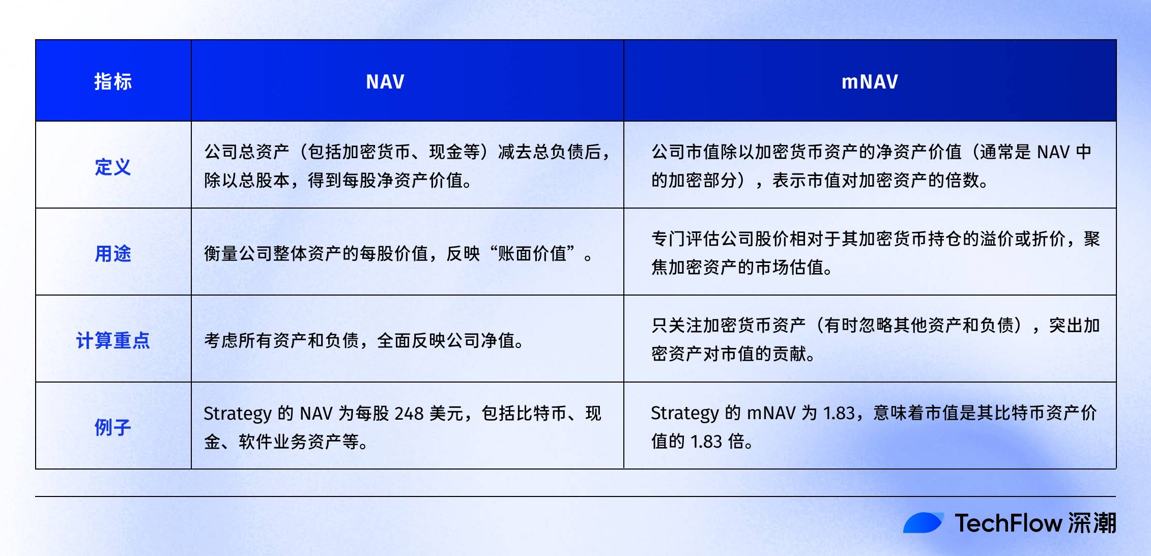 加密美股估值指南:从NAV到mNAV,看懂币股联动背后的财富逻辑