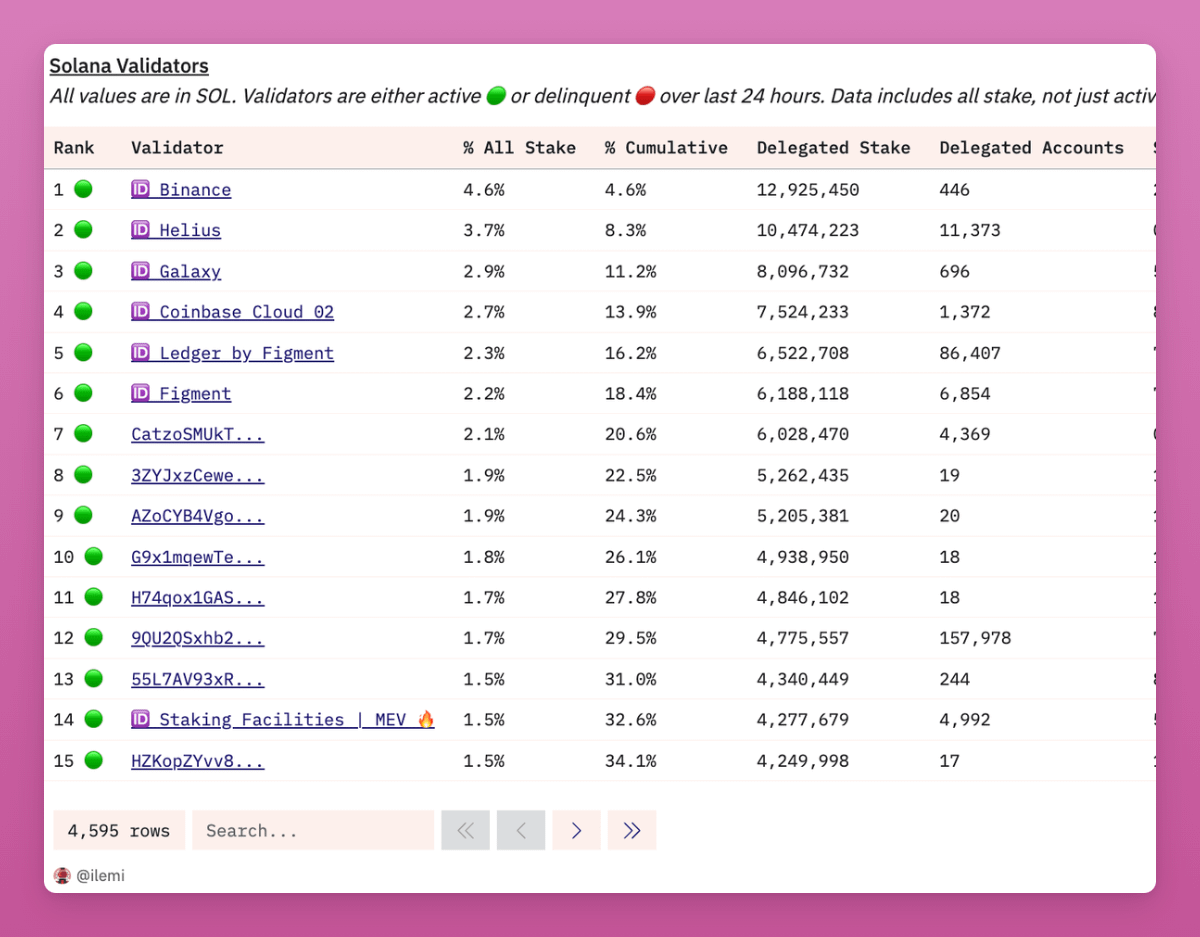 数据揭秘:SOL都在谁手里?