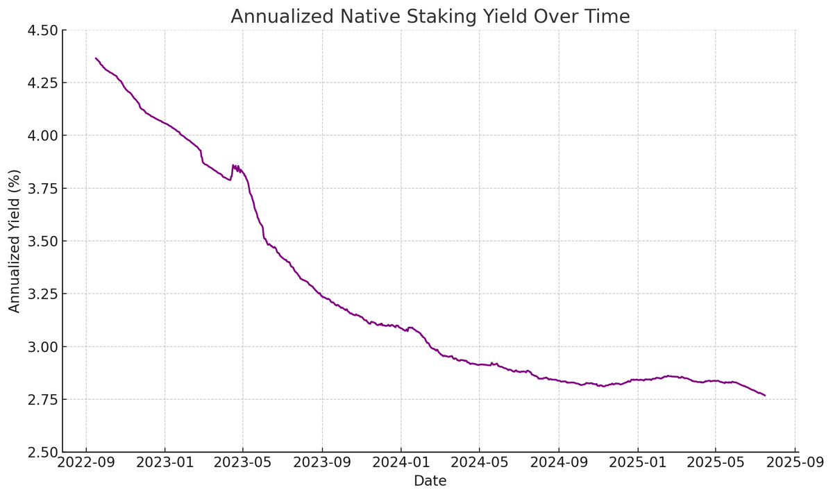 为什么说ETH财库比Strategy更能涨?SBET和BMNR双巨头怎么选?