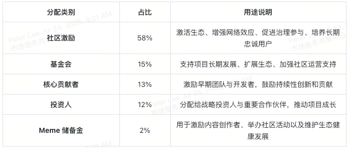 从Pump.fun到MemeX:发币不写代码,MemeCore更胜一筹?