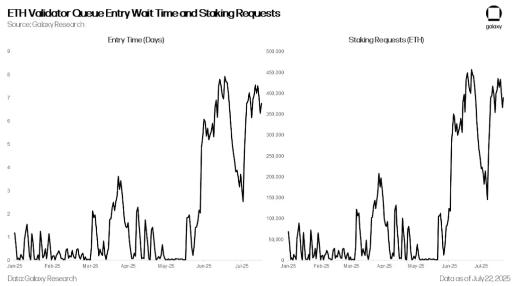 价值19亿美元ETH集体排队解质押的真正原因竟然是......