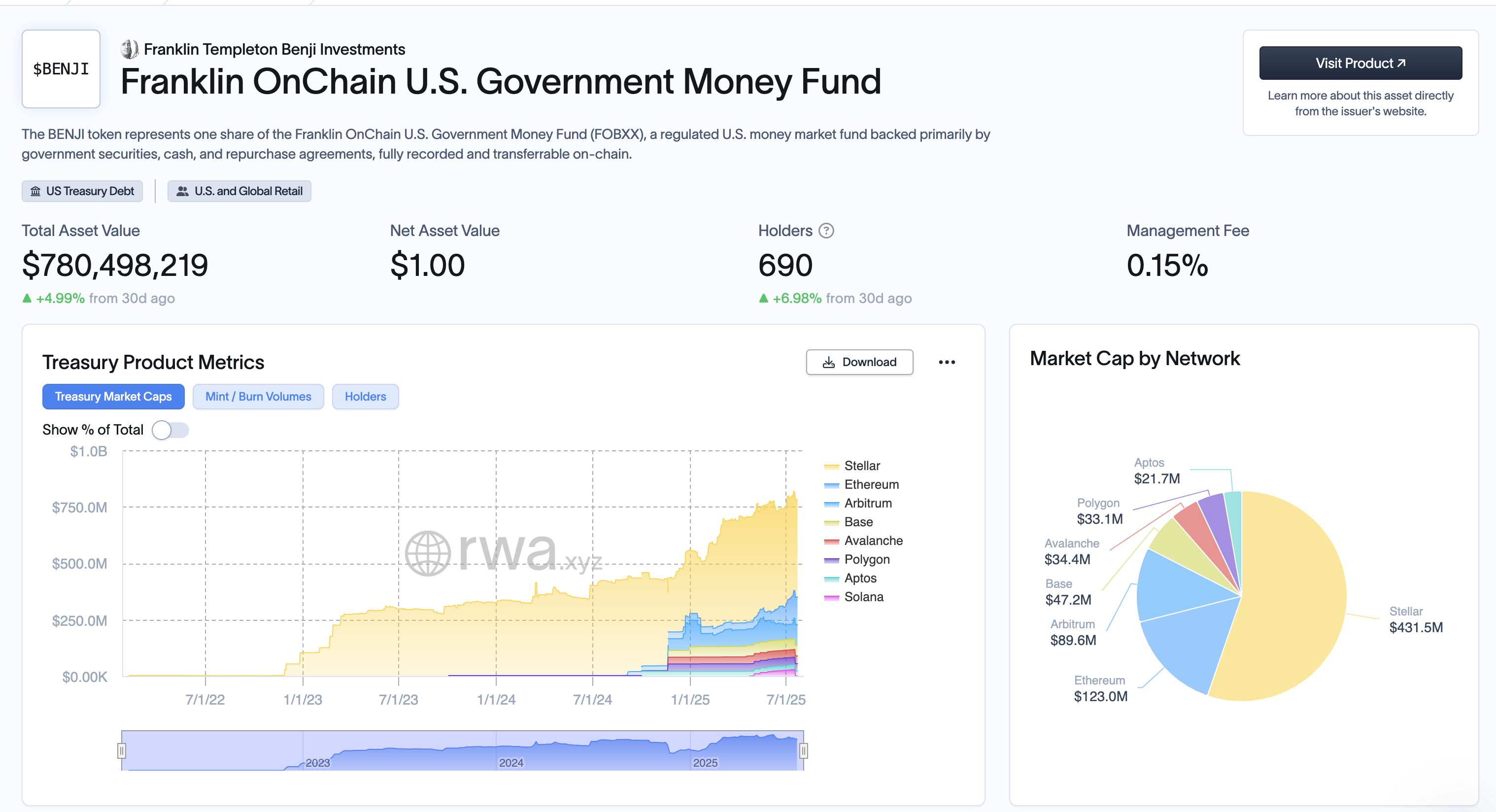 ETH vs SOL：2025加密战争，万亿资本押注新旧秩序