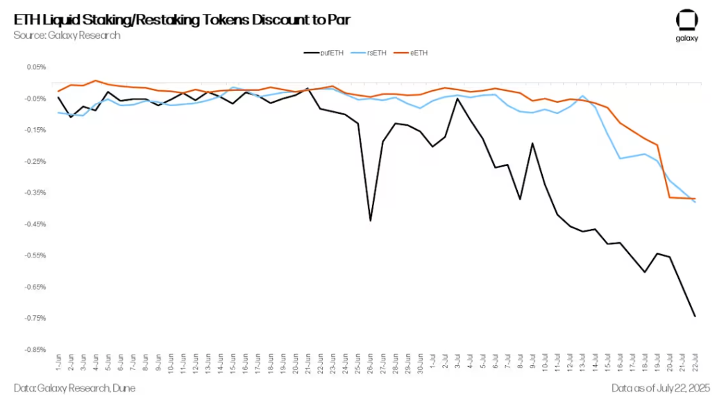 价值19亿美元ETH集体排队解质押的真正原因竟然是......