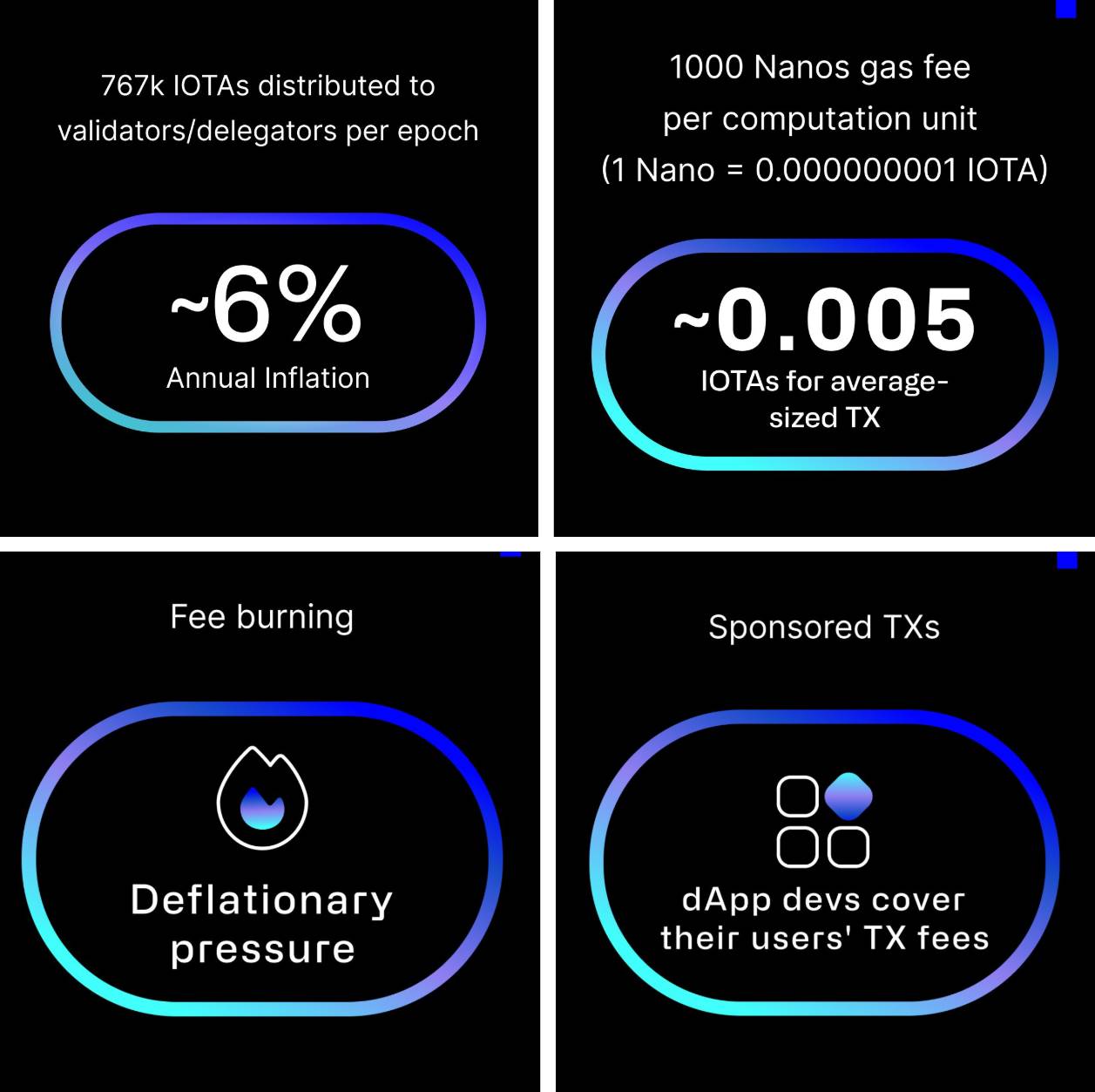 BytokenAI - 助您从容把握每一个最佳投资瞬间