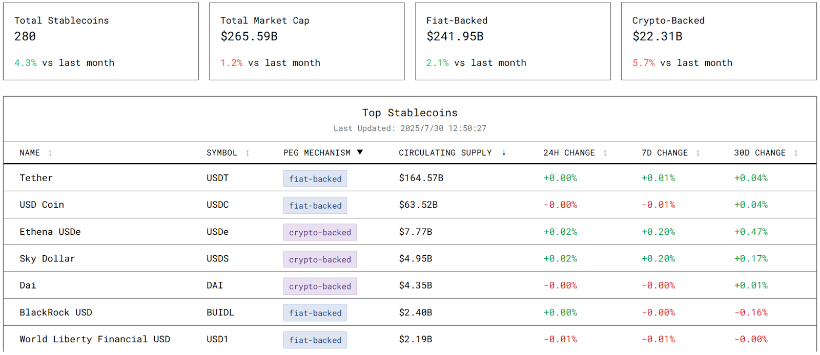 BytokenAI - 助您从容把握每一个最佳投资瞬间