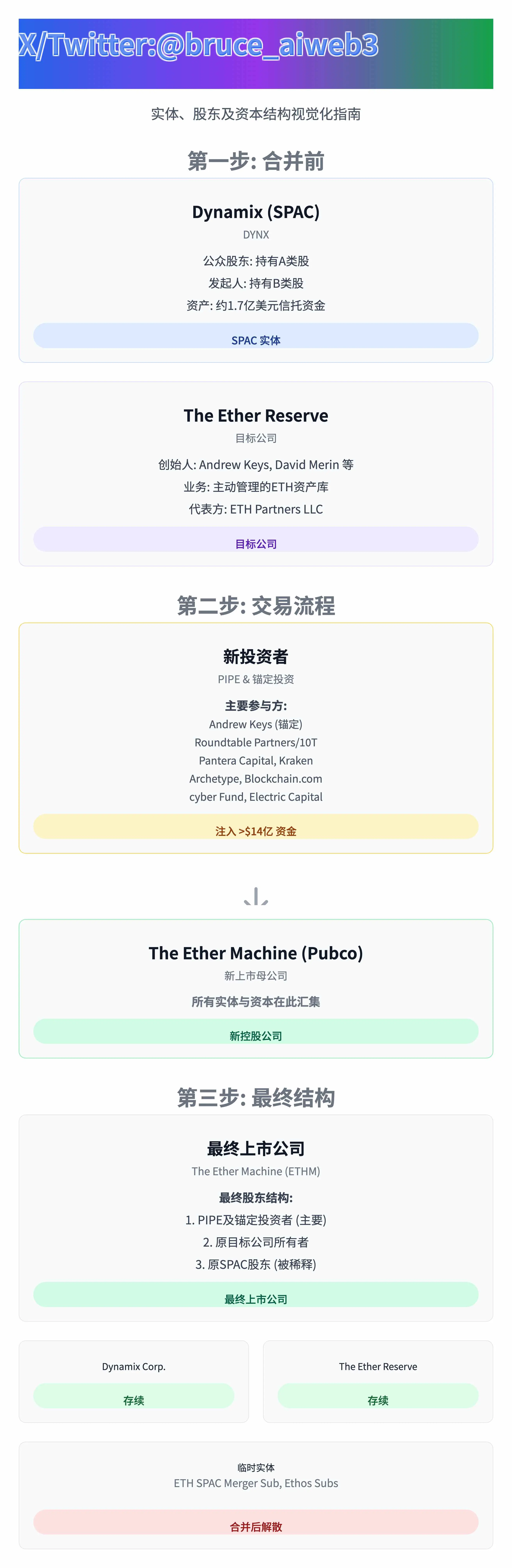 BytokenAI - 助您从容把握每一个最佳投资瞬间
