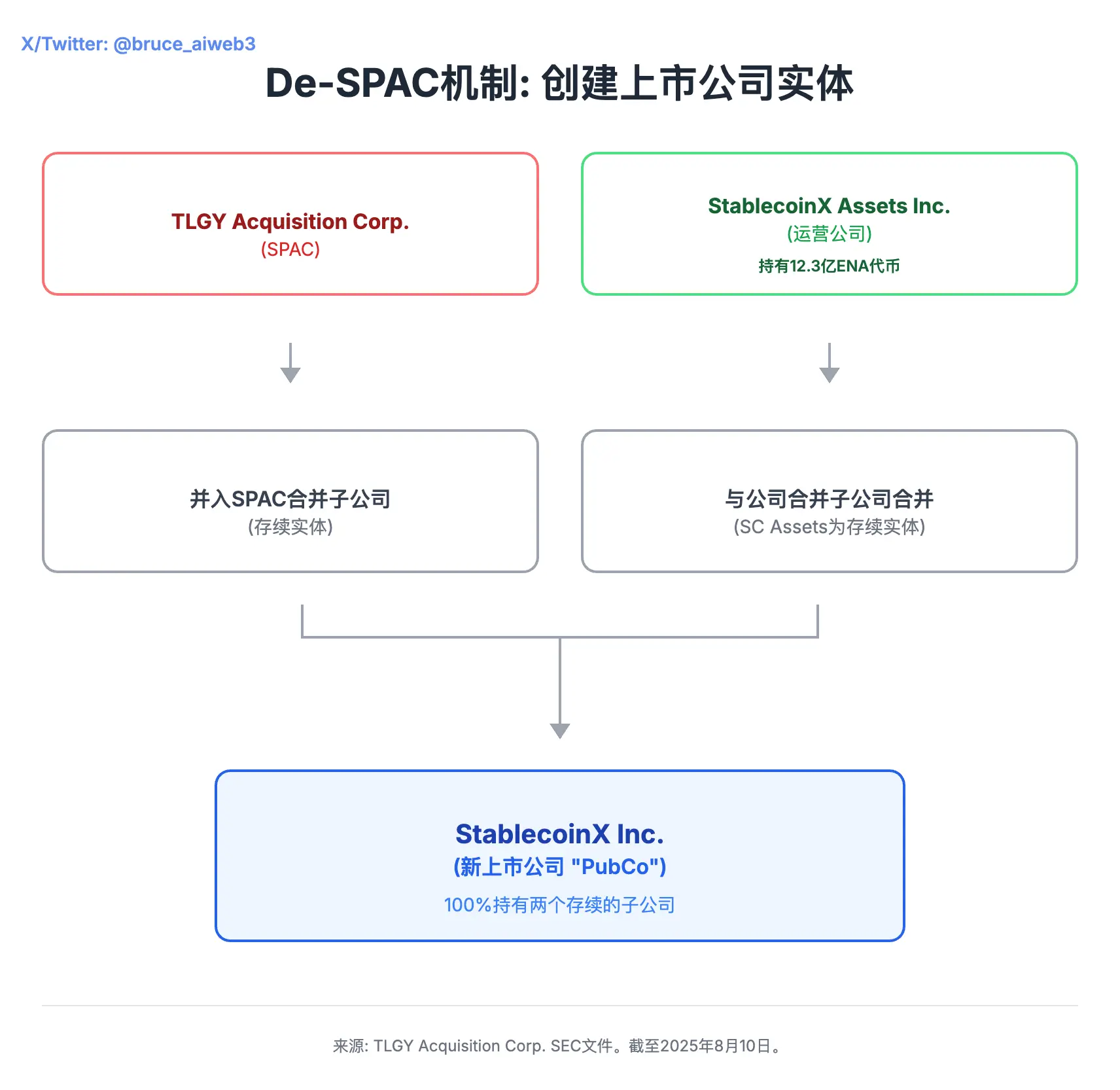 BytokenAI - 助您从容把握每一个最佳投资瞬间