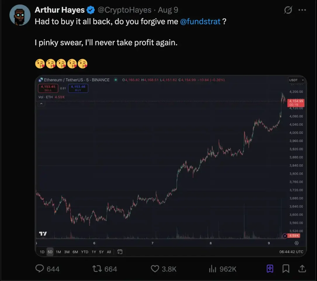 BytokenAI - 助您从容把握每一个最佳投资瞬间