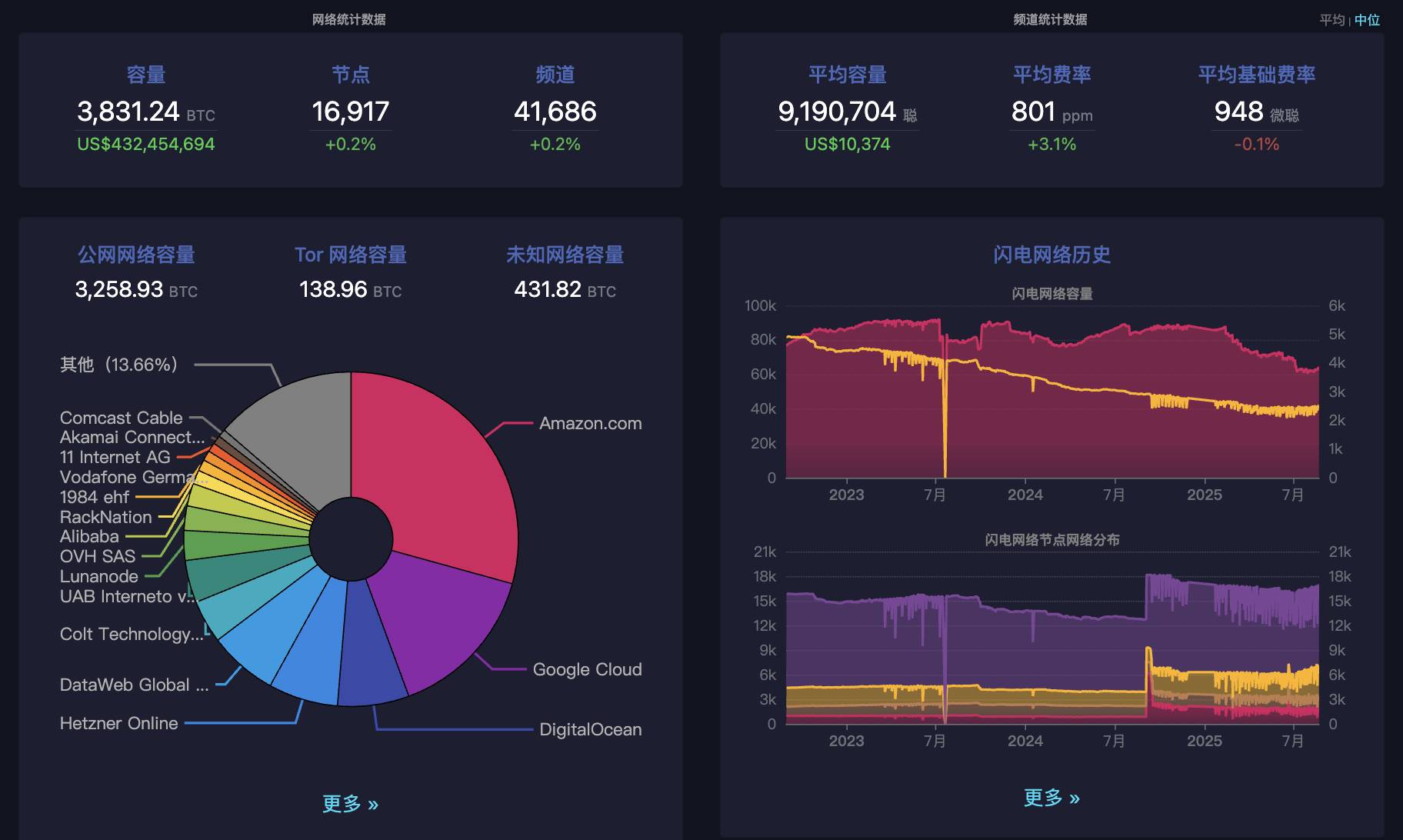 BytokenAI - 助您从容把握每一个最佳投资瞬间