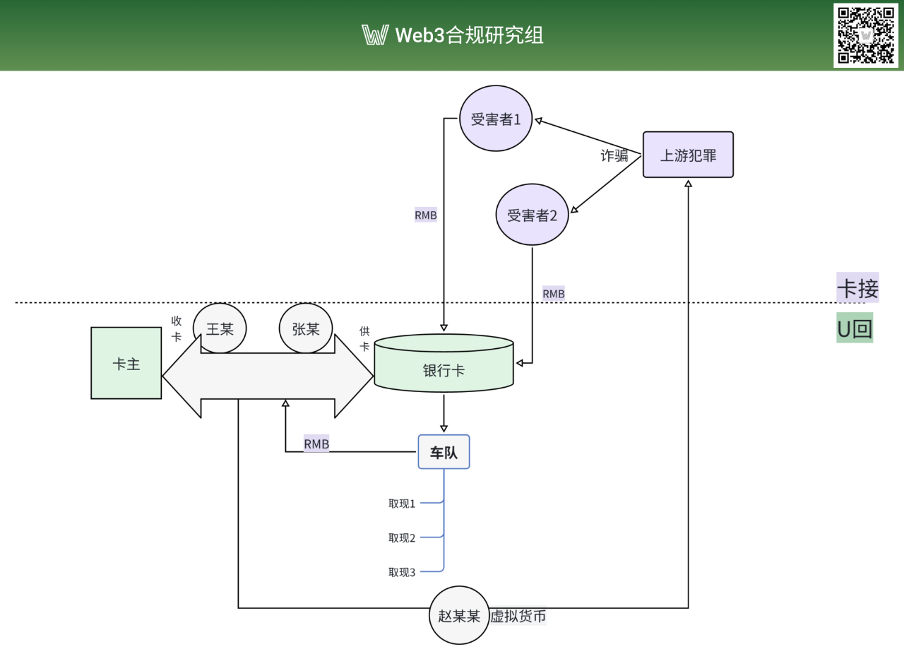 BytokenAI - 助您从容把握每一个最佳投资瞬间