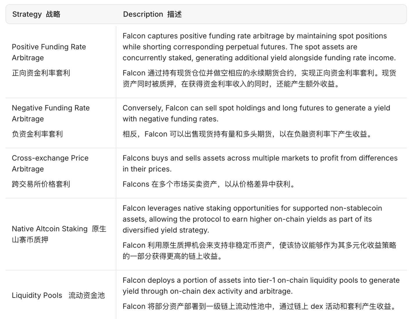 BytokenAI - 助您从容把握每一个最佳投资瞬间