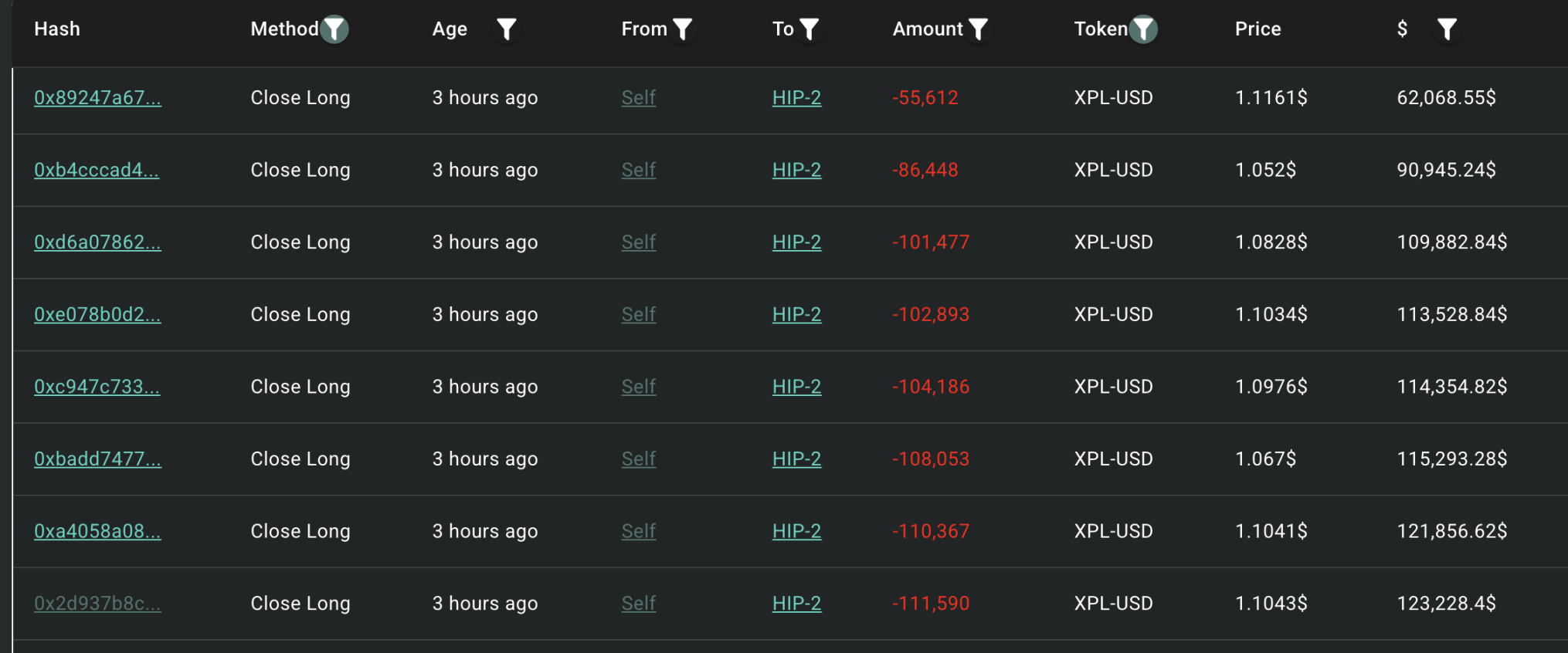 凌晨5 点的「收割」，谁在导演Hyperliquid XPL 极端行情？-非小号