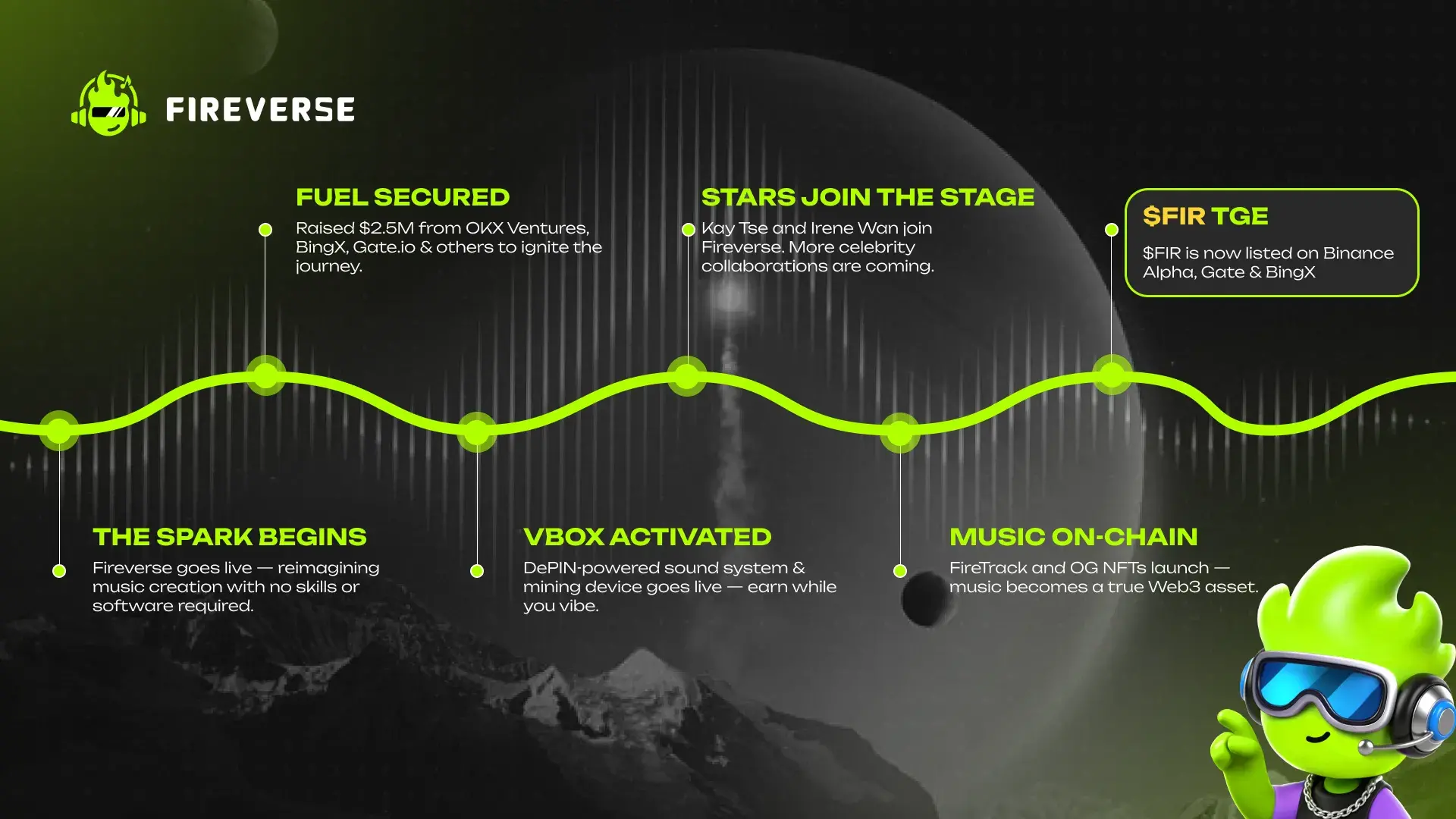 BytokenAI - 助您从容把握每一个最佳投资瞬间