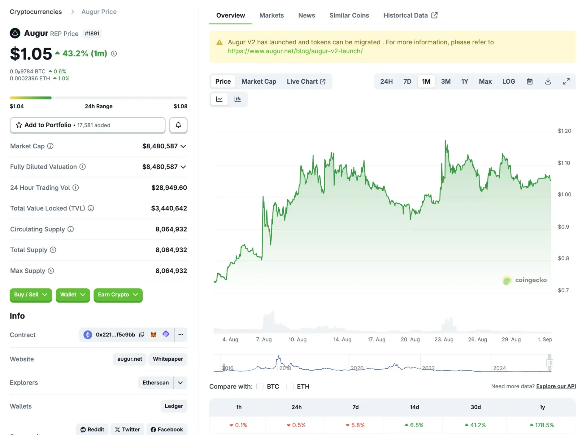 BytokenAI - 助您从容把握每一个最佳投资瞬间