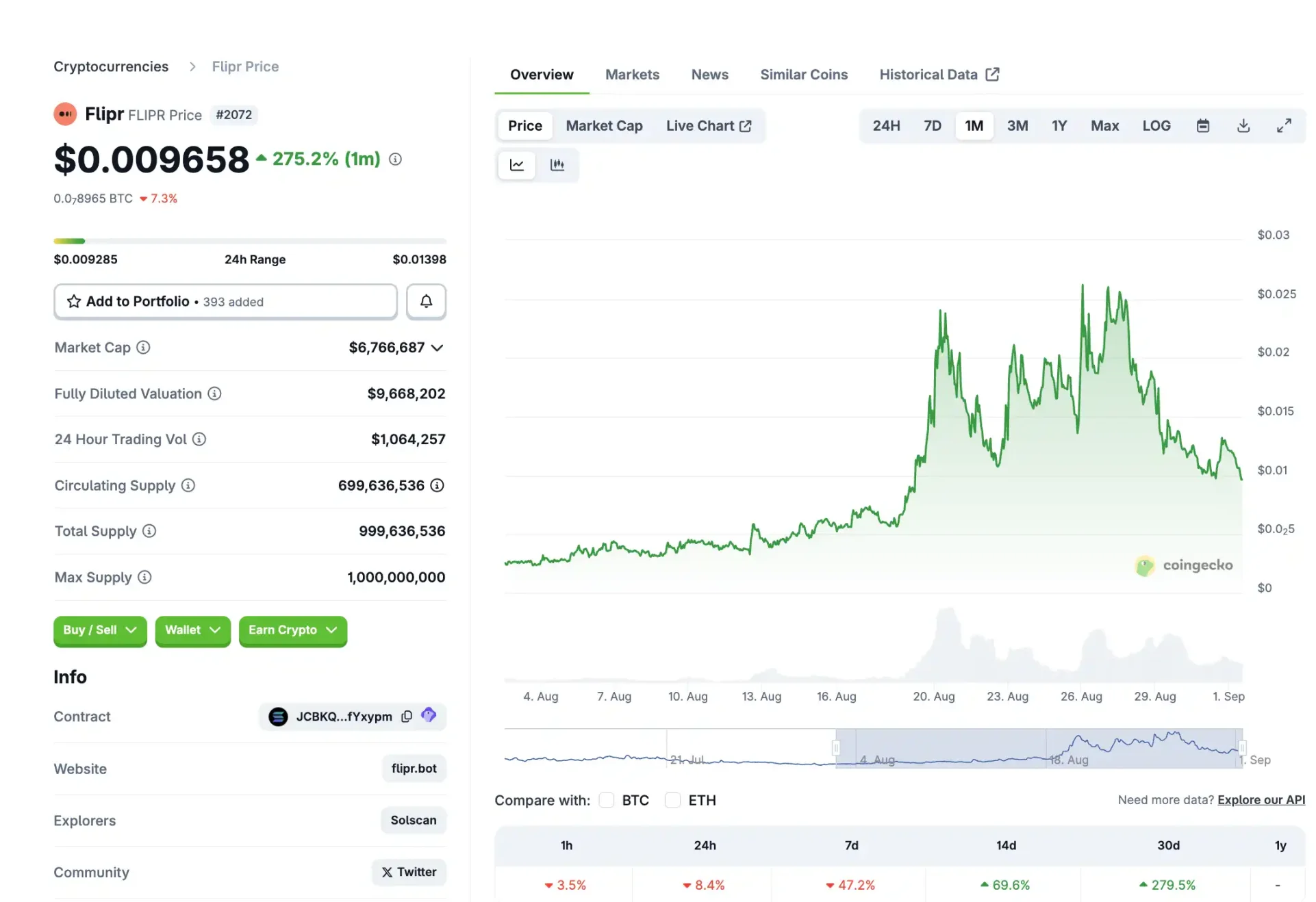BytokenAI - 助您从容把握每一个最佳投资瞬间