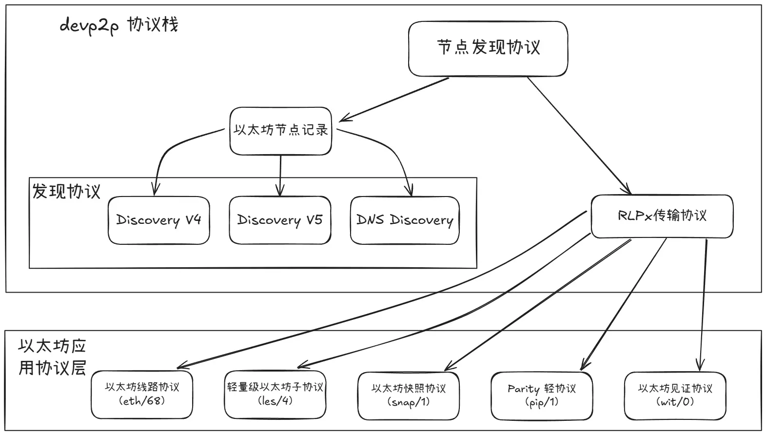BytokenAI - 助您从容把握每一个最佳投资瞬间