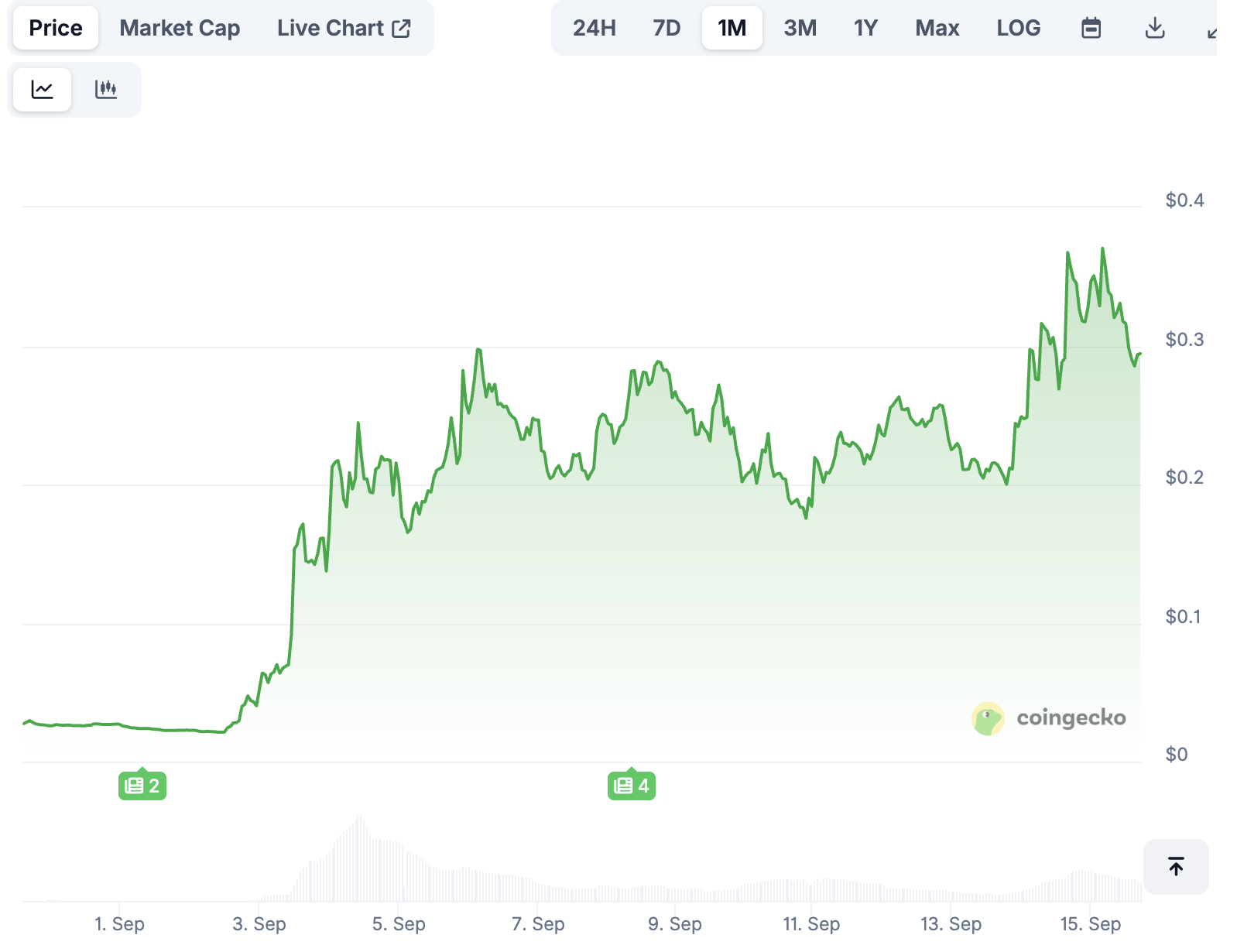 接棒$CARDS？详解宝可梦卡牌RWA 交易平台Phygitals-非小号