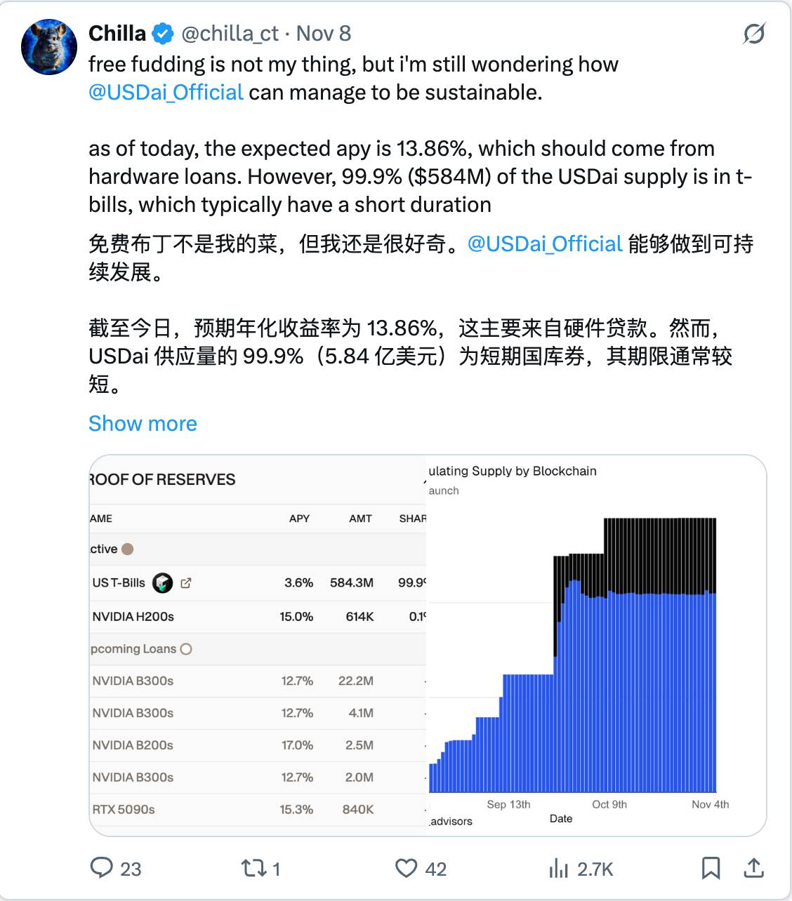 脱锚、漏洞、监管、波动,稳定币真的“稳”吗?插图23 脱锚、漏洞、监管、波动,稳定币真的“稳”吗?插图23
