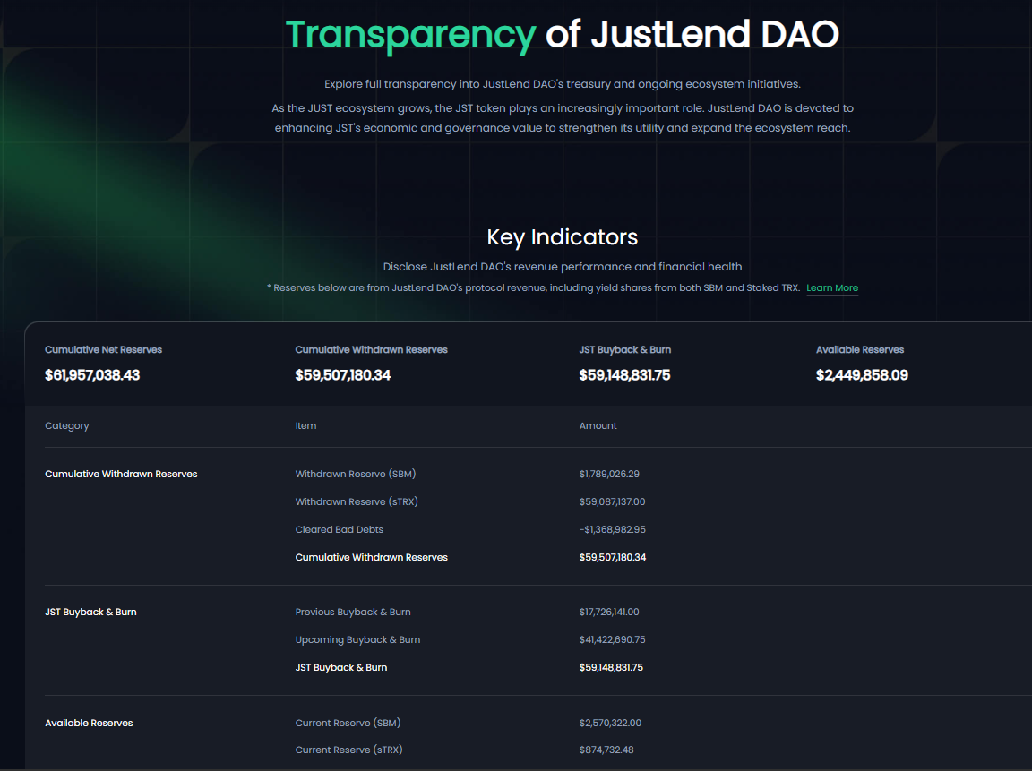 BytokenAI - 助您从容把握每一个最佳投资瞬间