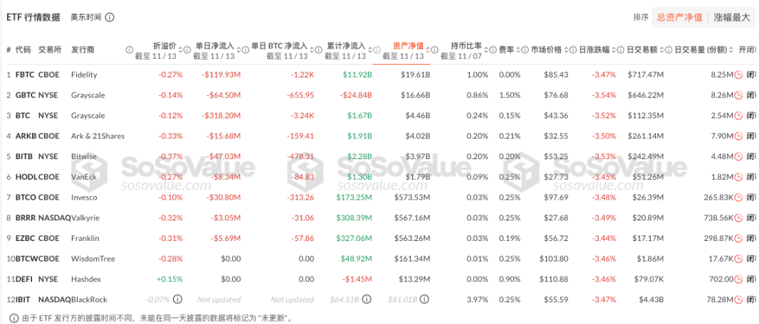 10 万美元关口难守,比特币领跌,避险风暴全面升级插图2 10 万美元关口难守,比特币领跌,避险风暴全面升级插图2