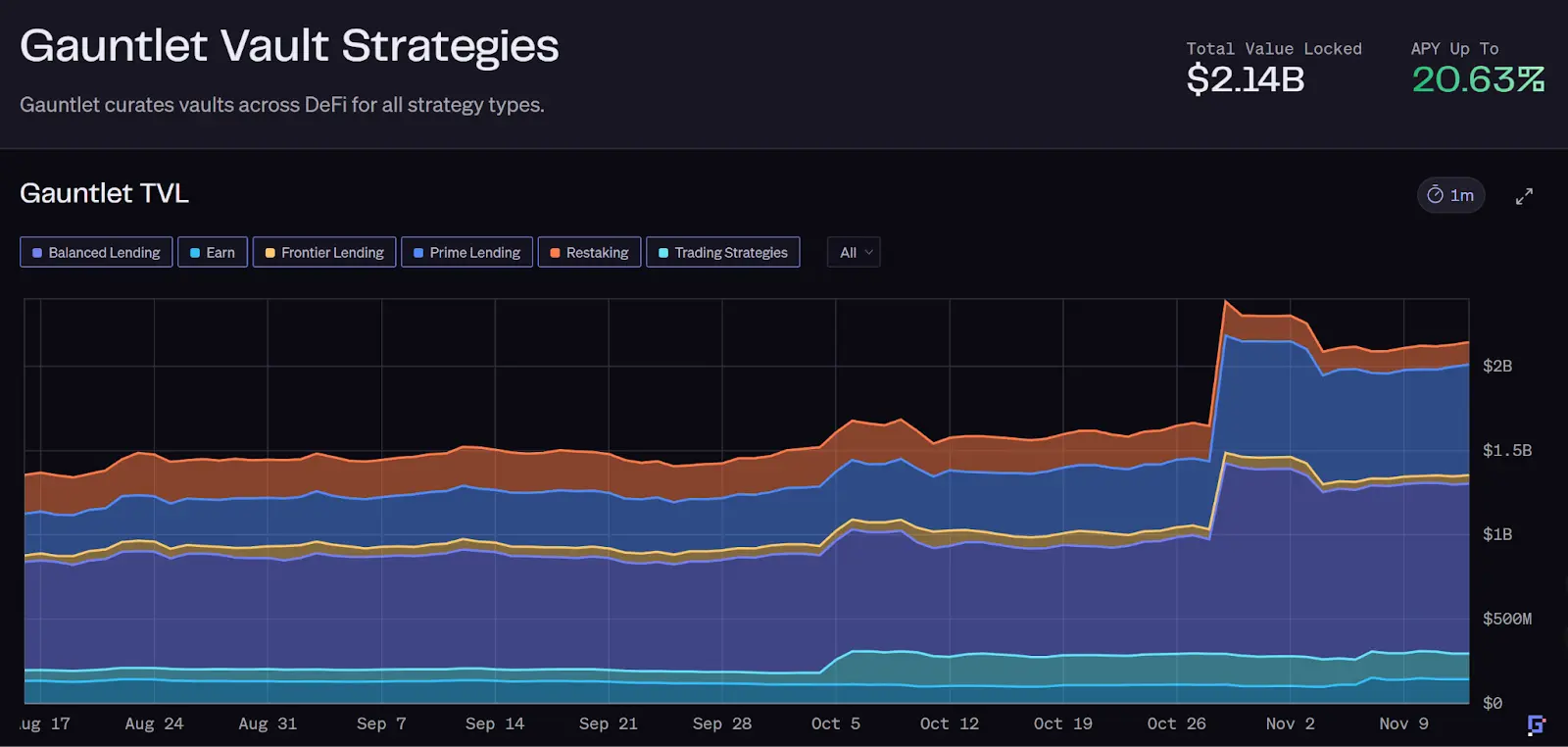 Hotcoin Research | 稳定币连环爆雷背后：Curator 模式的责任、风险与未来-非小号
