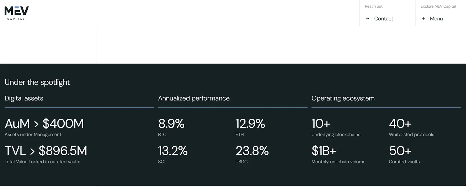 Hotcoin Research | 稳定币连环爆雷背后：Curator 模式的责任、风险与未来-非小号