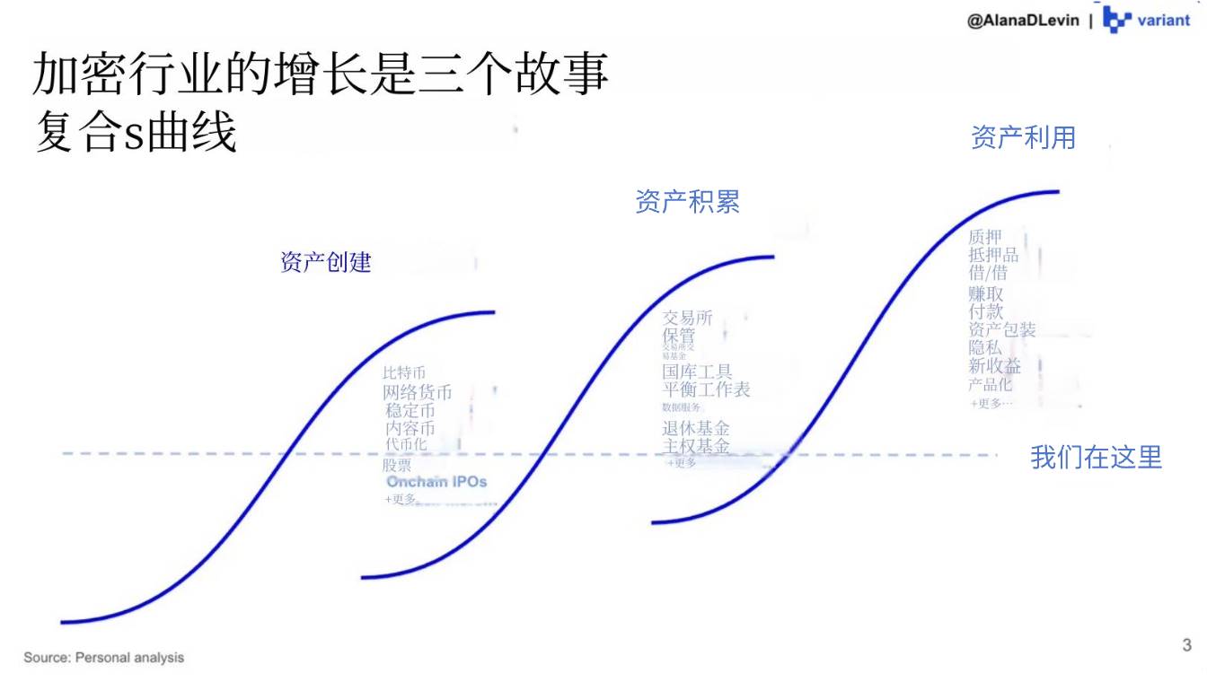 Variant 研究员:图解 2025 加密市场热门趋势插图 Variant 研究员:图解 2025 加密市场热门趋势插图