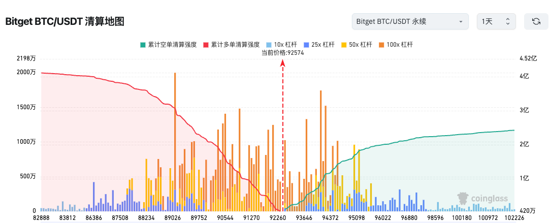 Bitget 每日早报:SEC 取消加密资产专章,Solana ETF 今日上线插图1 Bitget 每日早报:SEC 取消加密资产专章,Solana ETF 今日上线插图1