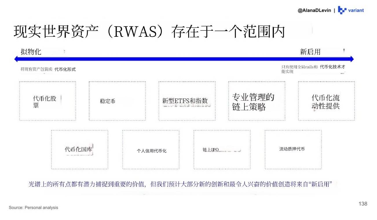 Variant 研究员:图解 2025 加密市场热门趋势插图17 Variant 研究员:图解 2025 加密市场热门趋势插图17