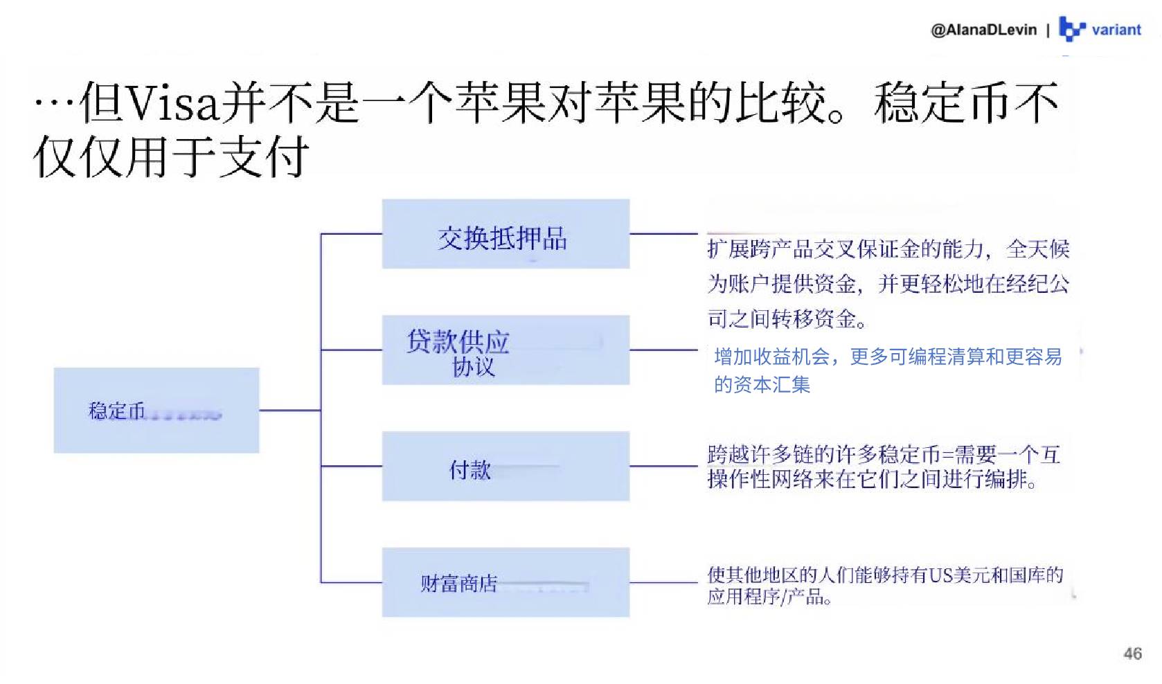 Variant 研究员:图解 2025 加密市场热门趋势插图4 Variant 研究员:图解 2025 加密市场热门趋势插图4